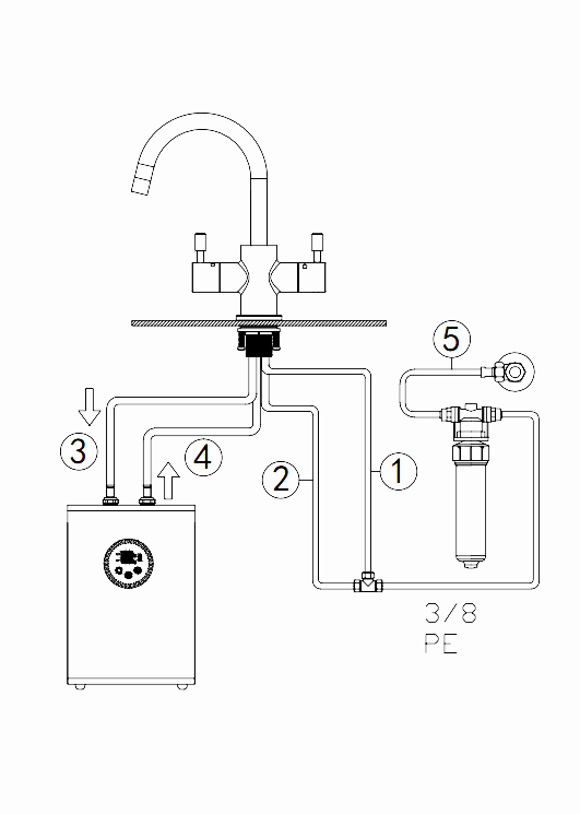 separate water channel