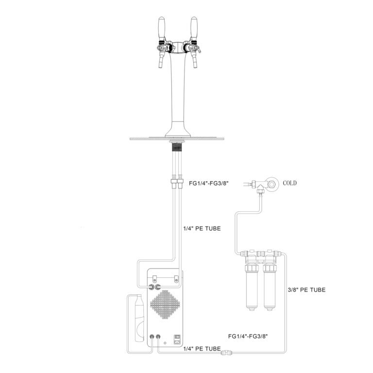 separater Wasserkanal