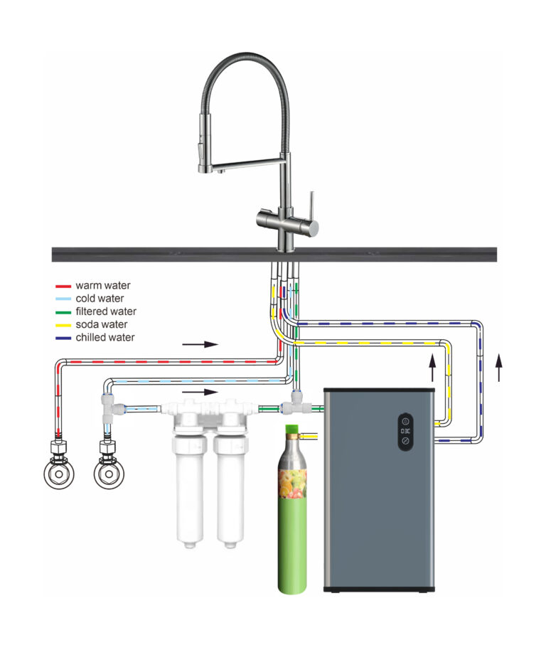 separater Wasserkanal