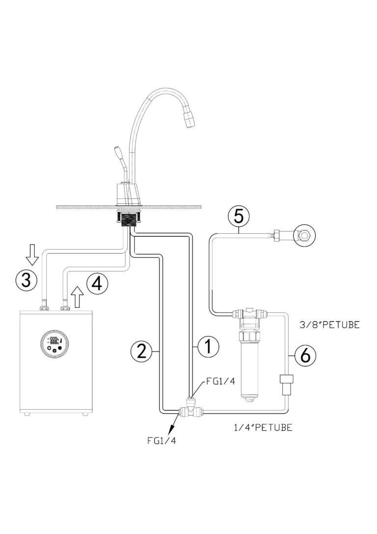 separater Wasserkanal