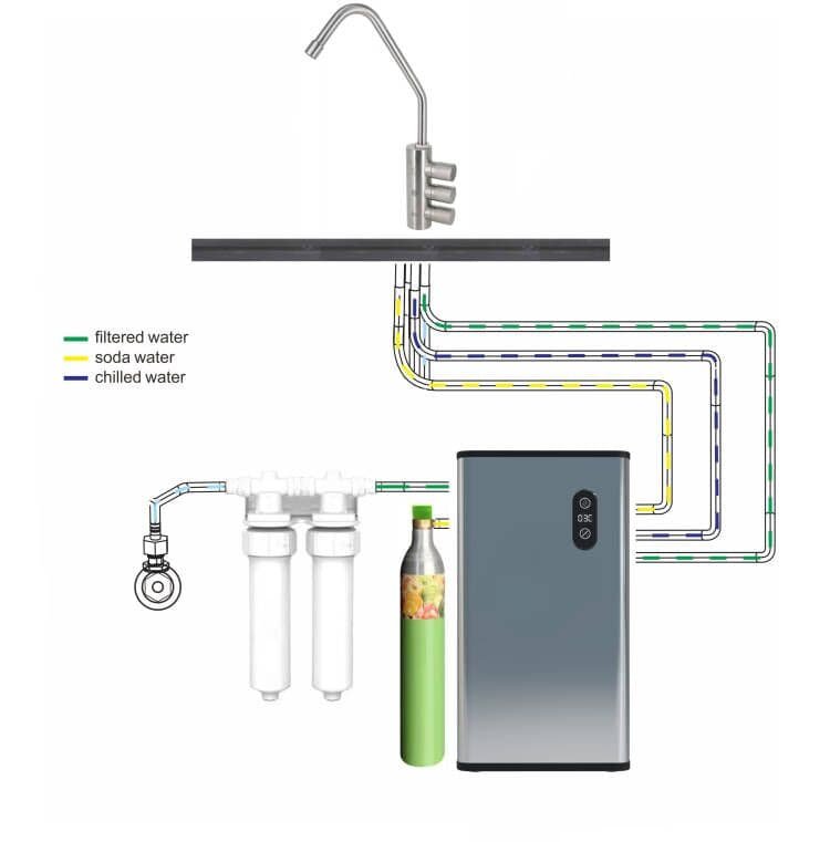 separater Wasserkanal