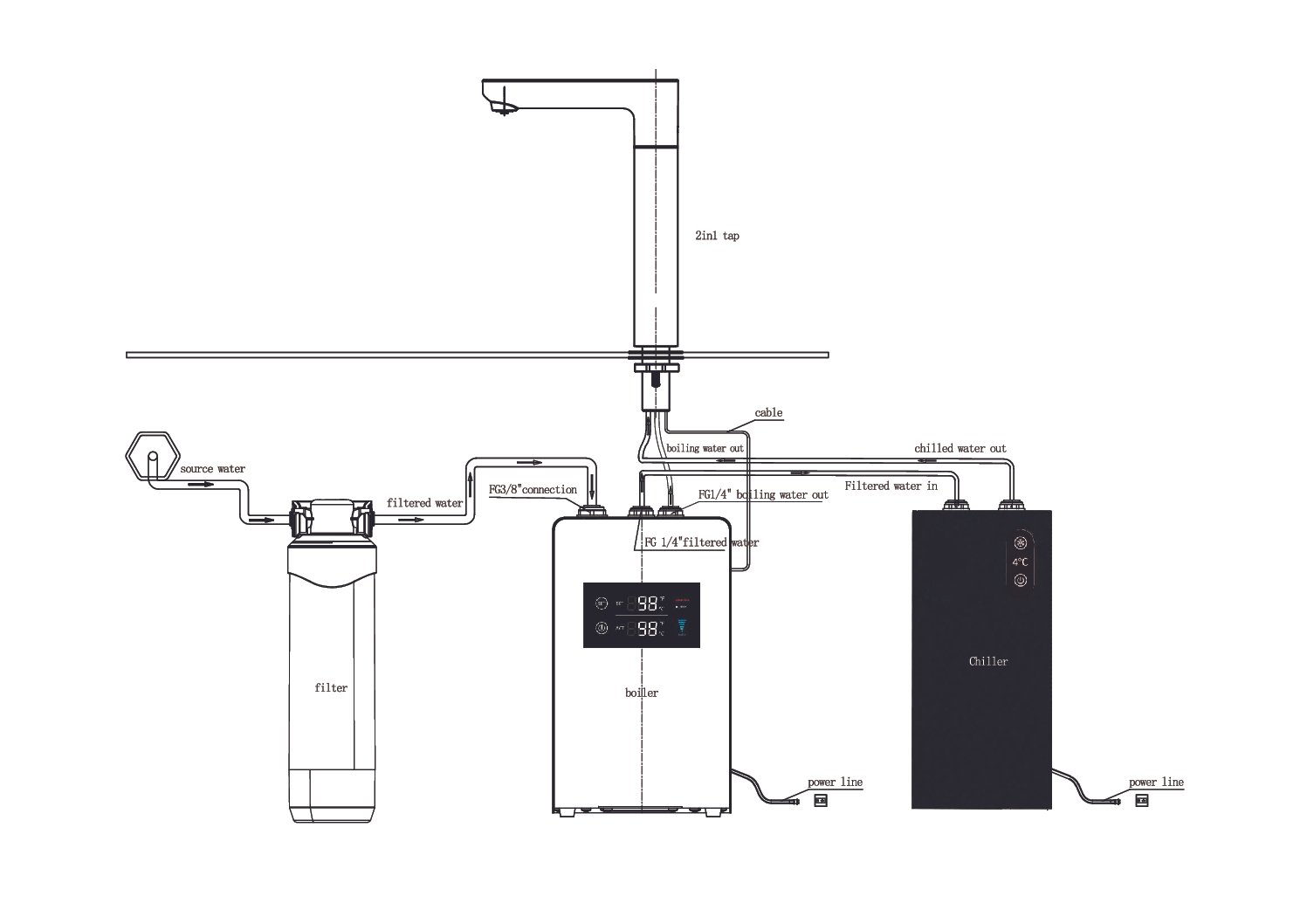 separater Wasserkanal